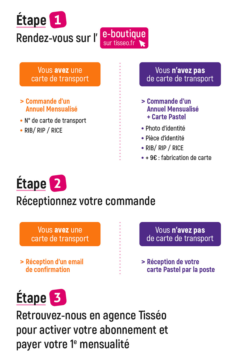 Étape 1 : Rendez-vous sur l'éboutique de tisseo. Si vous avez une carte de transport, commander un annuel mensualisé (en fournissant le n° de carte de transport, la pièce d'identité, un RIB/RIP/RICE). Si vous n'avez pas de carte de transport : commander un annuel mensualisé et une carte pastel (en fournissant une photo d'identité, la pièce d'identité, un RIB/RIP/RICE, 9€ de frais de fabrication de carte). Étape 2 : réceptionnez votre commande. Si vous avez une carte de transport, vous recevrez un e-mail de confirmation et si vous n'avez pas de carte de transport, vous recevrez votre carte Pastel par la Poste. Étape 3 : Retrouvez-nous en agence Tisséo pour activer votre abonnement et payer votre première mensualité.