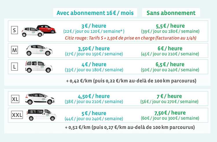 Tarifs Citiz